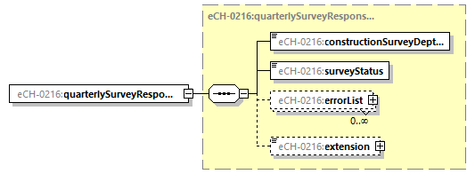 eCH-0216-2-1_p67.png