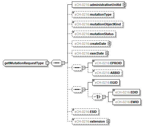 eCH-0216-2-1_p674.png