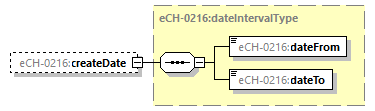 eCH-0216-2-1_p679.png
