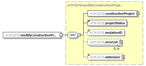 eCH-0216-2-1_p68.png