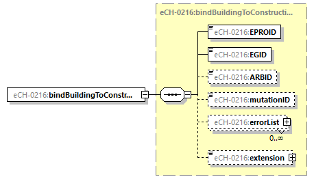 eCH-0216-2-1_p69.png
