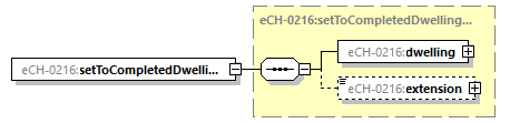eCH-0216-2-1_p7.png