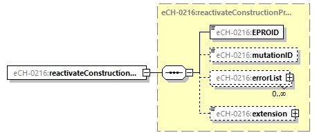 eCH-0216-2-1_p71.png