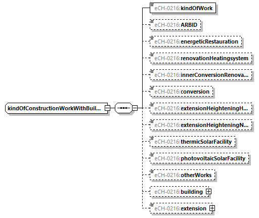 eCH-0216-2-1_p712.png
