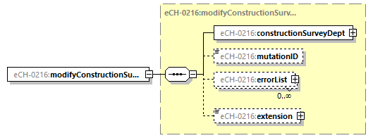 eCH-0216-2-1_p72.png