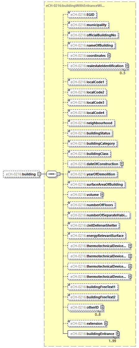 eCH-0216-2-1_p724.png
