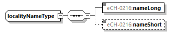 eCH-0216-2-1_p726.png