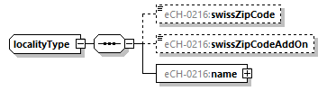 eCH-0216-2-1_p729.png
