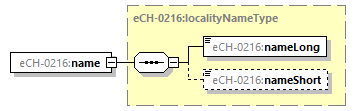 eCH-0216-2-1_p732.png
