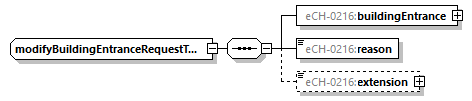 eCH-0216-2-1_p733.png