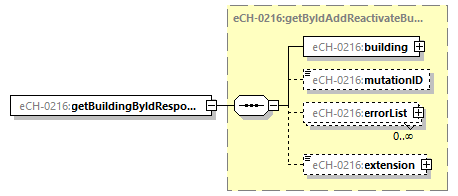eCH-0216-2-1_p74.png