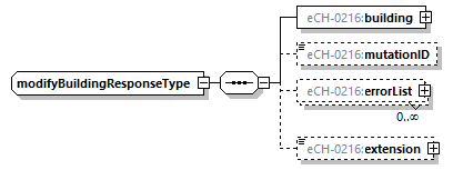 eCH-0216-2-1_p741.png