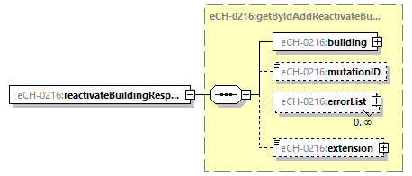 eCH-0216-2-1_p75.png