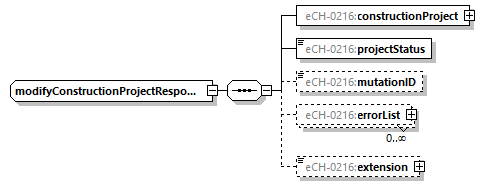 eCH-0216-2-1_p750.png
