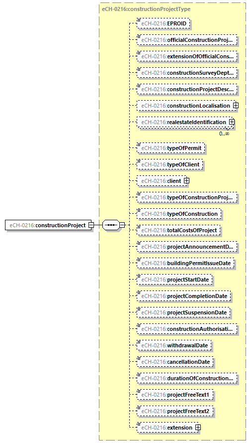 eCH-0216-2-1_p751.png