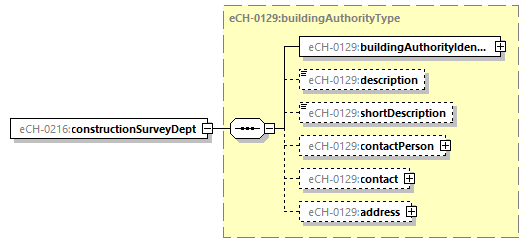 eCH-0216-2-1_p757.png