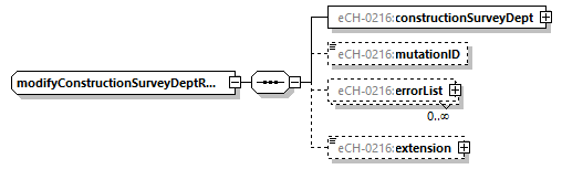 eCH-0216-2-1_p759.png