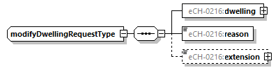 eCH-0216-2-1_p764.png