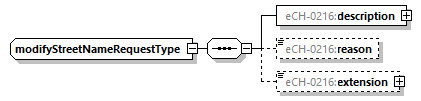 eCH-0216-2-1_p768.png