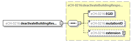 eCH-0216-2-1_p77.png
