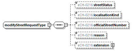 eCH-0216-2-1_p772.png