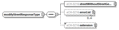 eCH-0216-2-1_p778.png
