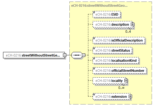eCH-0216-2-1_p779.png