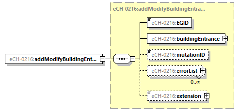 eCH-0216-2-1_p78.png