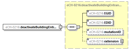 eCH-0216-2-1_p79.png