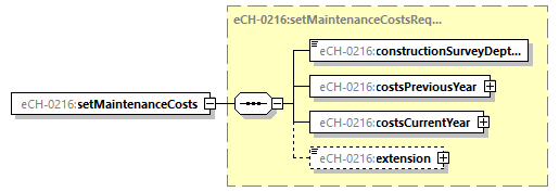 eCH-0216-2-1_p8.png