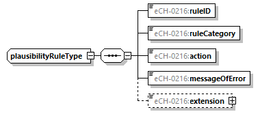 eCH-0216-2-1_p809.png