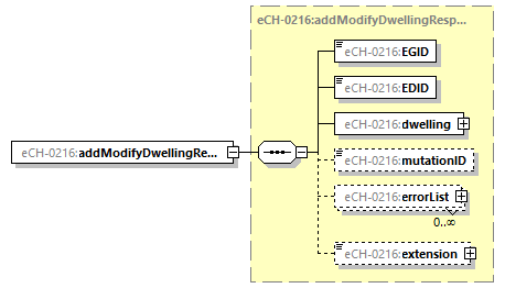 eCH-0216-2-1_p81.png