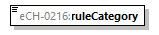 eCH-0216-2-1_p811.png