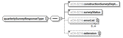 eCH-0216-2-1_p815.png