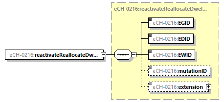 eCH-0216-2-1_p82.png