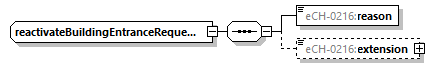 eCH-0216-2-1_p820.png