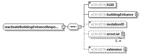 eCH-0216-2-1_p823.png