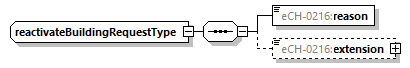 eCH-0216-2-1_p829.png