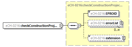 eCH-0216-2-1_p83.png