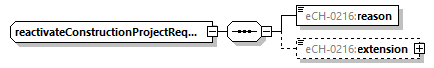 eCH-0216-2-1_p832.png
