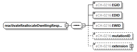 eCH-0216-2-1_p843.png