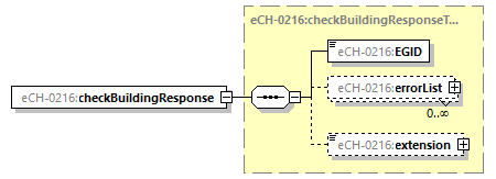 eCH-0216-2-1_p85.png