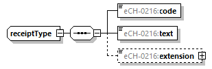eCH-0216-2-1_p854.png