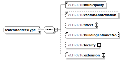 eCH-0216-2-1_p858.png