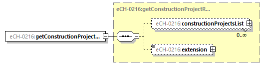 eCH-0216-2-1_p86.png