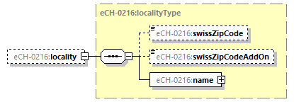 eCH-0216-2-1_p863.png