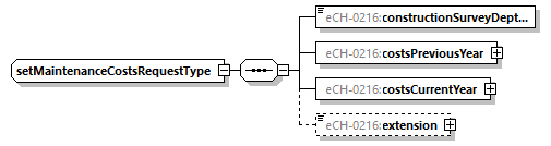 eCH-0216-2-1_p865.png