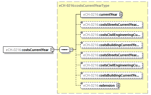 eCH-0216-2-1_p868.png