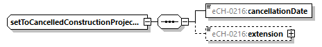 eCH-0216-2-1_p873.png