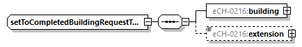 eCH-0216-2-1_p876.png